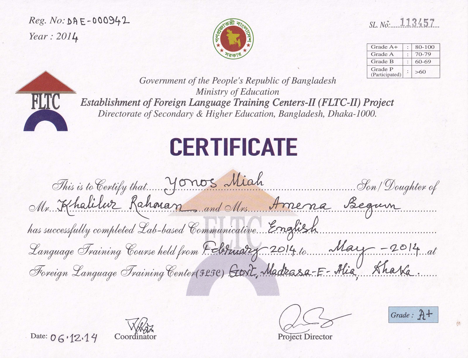 Communicative English Language Training